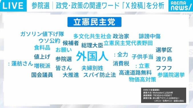 【写真・画像】立憲はXを“情報発信ツール”として使い、維新は“コミュニケーションツール”としても使用する？ 「参院選 X全量調査」を分析　1枚目