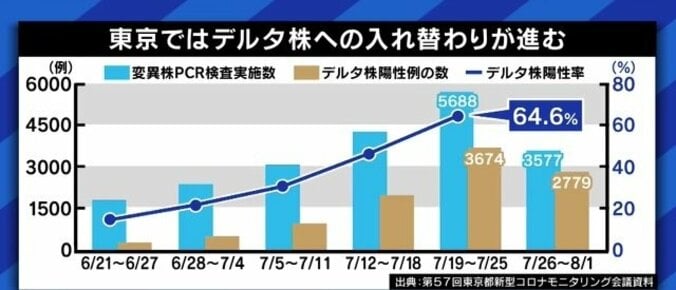 「コロナの5類相当への引き下げを行わない限り、日本は今の状況から抜け出せない」厚労省の元医系技官が訴え 6枚目