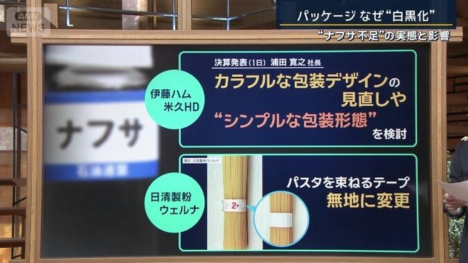 ナフサ不足の影響