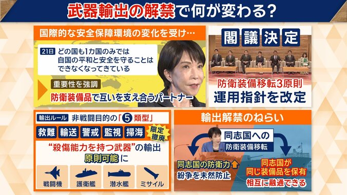 防衛装備品で互いを支え合うパートナーの重要性強調