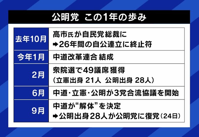 公明党、この1年の歩み