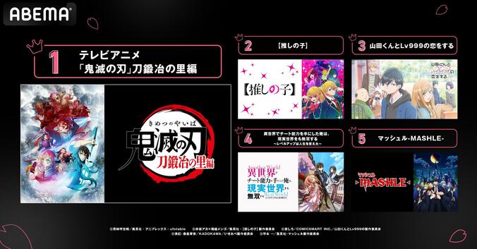 2023春アニメ“中間”ランキング発表　視聴数『鬼滅の刃』、コメント数『【推しの子】』がともに首位キープ 2枚目