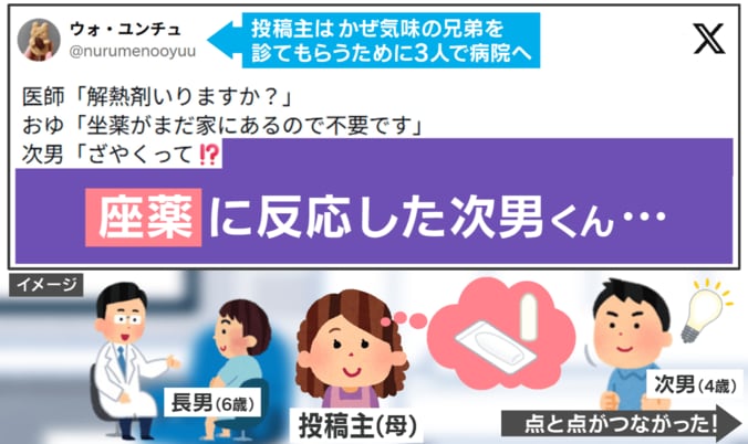 病院での息子の“おしりミサイル”発言