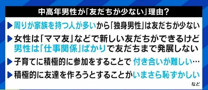 「フラットに話せない。趣味もないから繋がれない」友達を作るのが苦手な日本の中高年男性に突き付けられる、定年退職後の「孤独」 1枚目