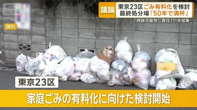 東京23区で家庭ごみの有料化に向けた検討開始