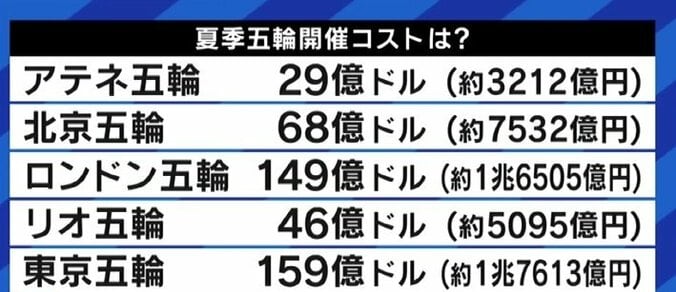 「いま東京で開催する目的は何なのかが最後まで共通認識にならなかったオリンピックだった」有森裕子さん 4枚目