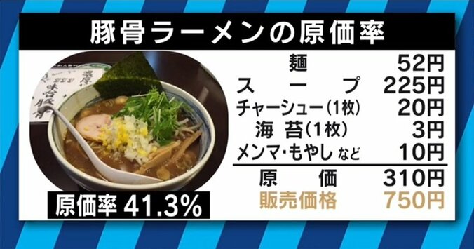 “最大のタブー” 閉店してしまったラーメン店主が明かした原価率 1枚目