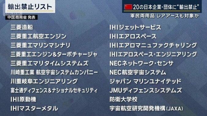 輸出禁止リスト