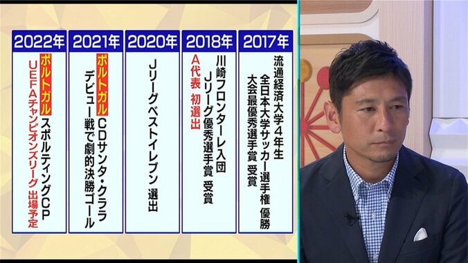 サッカー日本代表独占インタビュー・守田英正「僕をレベルアップさせてくれた」元川崎F同僚・田中碧の存在 2枚目