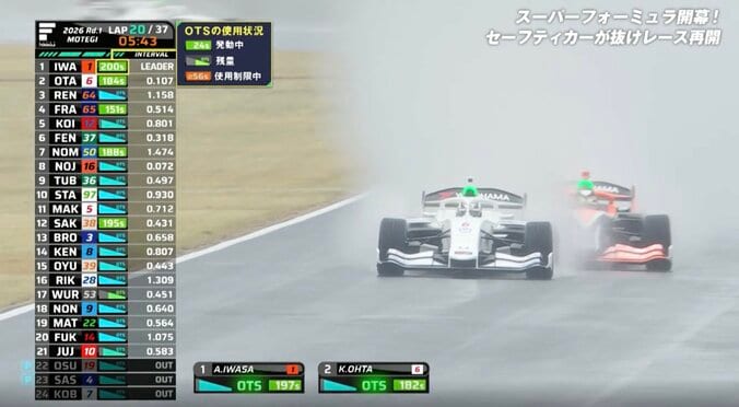 【写真・画像】日本最速レース開幕戦で大波乱 SC先導も雨で赤旗「100km/h位でもハイドロする」1時間超中断→再開もアクシデント続出　1枚目