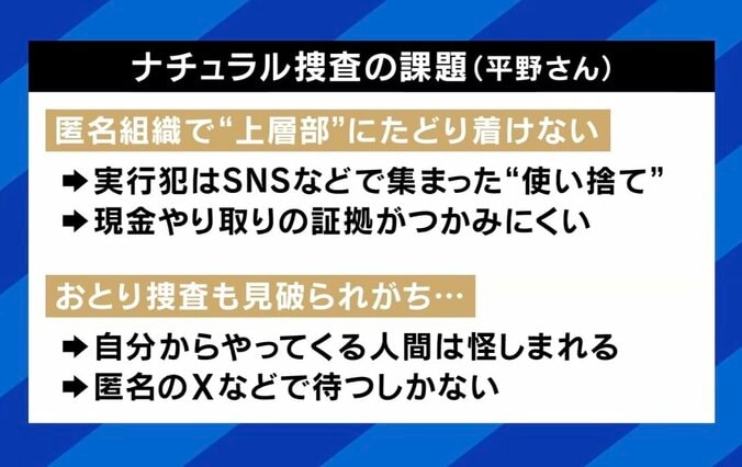 捜査の課題