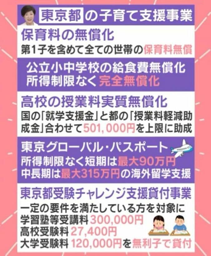東京都の子育て支援事業