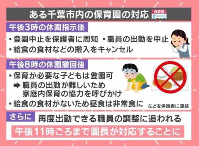 ある千葉市内の保育園の対応