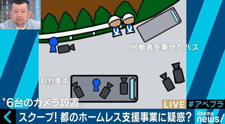 ゴミ拾い「秒で」終了も8500円支払い　独自取材で東京都が委託するホームレス就労対策事業で不正疑惑が判明