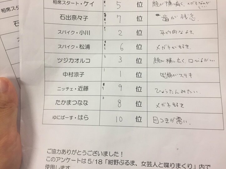 たかまつなな　男性芸人調査「女芸人美人ランキング」ビリに不満