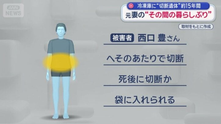 2011年12月ごろに死亡したと推定