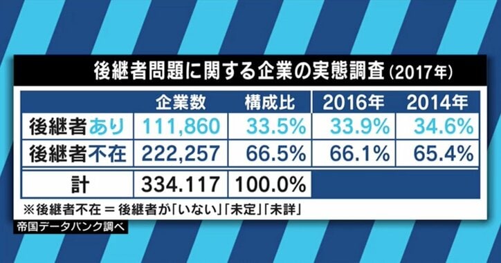 世界に誇る“痛くない注射針”、あの「岡野工業」も!大学全入時代で中小企業の廃業続々