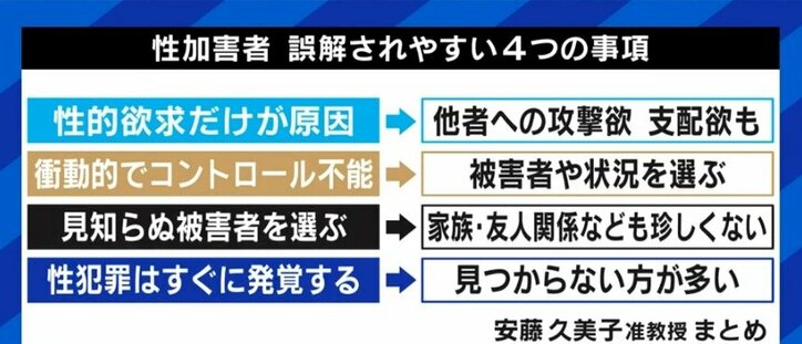 痴漢などのわいせつ事案、厳罰化の前に適切な類型化と治療の体制、そして「被害者は悪くない」というメッセージを