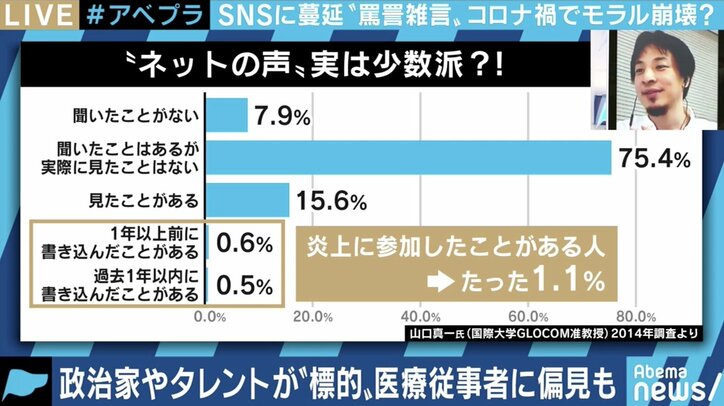 コロナ禍で吹き荒れる罵詈雑言、フェイクの嵐…「SNSとの付き合い方」でひろゆき氏と佐々木俊尚氏が激論