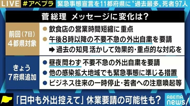 「誰と食事するかが重要、20時前でも感染する。政府は明確なメッセージを」コロナ対応に当たる医師
