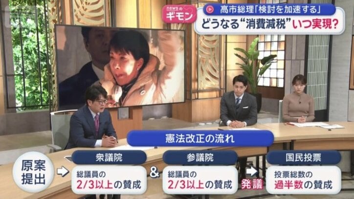 憲法改正の流れ