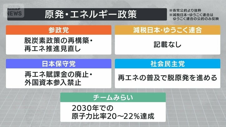 原発・エネルギー②