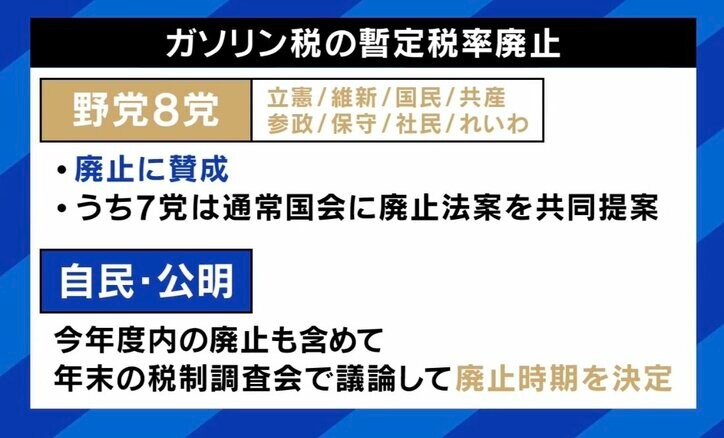 ガソリン税の暫定税率廃止