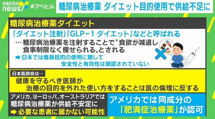 糖尿病治療薬 “ダイエット”目的の使用が増加 医師が警鐘「あくまでも薬。遊びやサプリ感覚で使わないで」