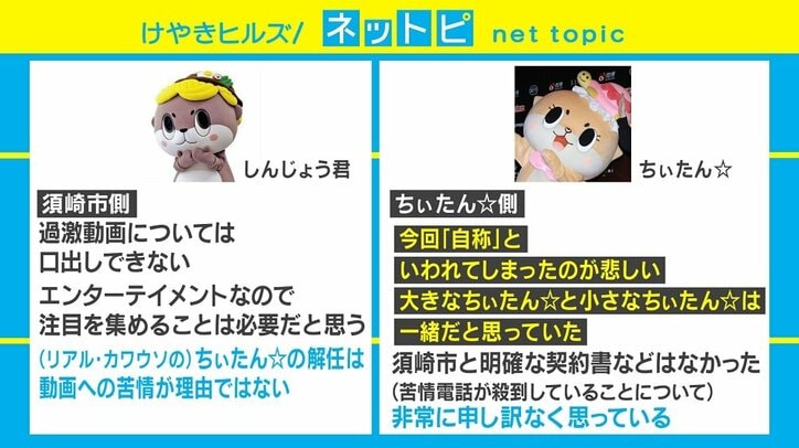 「ちぃたん☆」解任劇の真相とは？ カワウソめぐる“三角関係”を解説