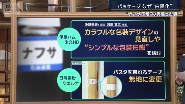 ナフサ不足の影響