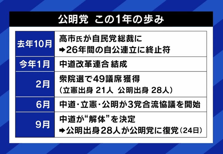 公明党、この1年の歩み