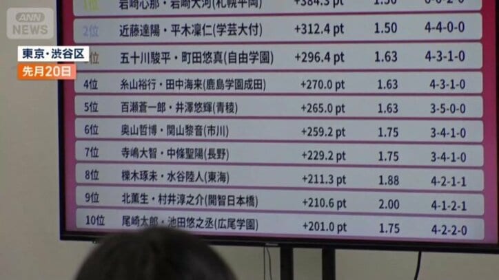 惜しくも全国大会進出には届かず