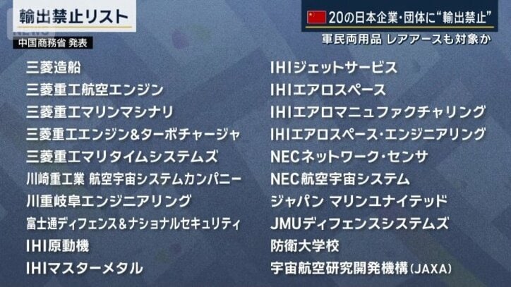 輸出禁止リスト