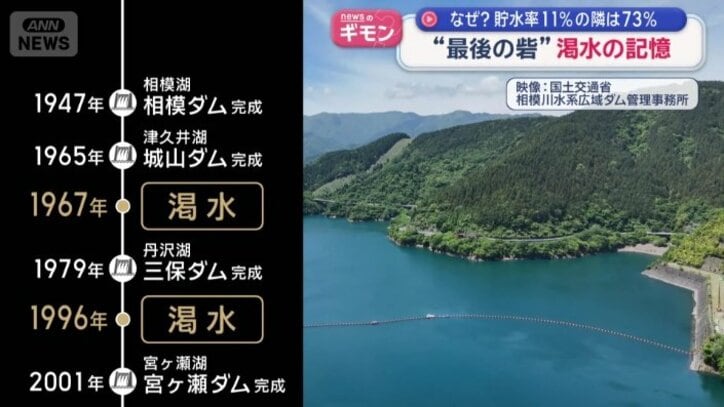 たびたびの渇水