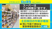 スーパーのこの時間「密です」