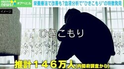 ひきこもりは「甘え」でも「恥」でもない！ 「血液検査」で見えてきた特徴と療法