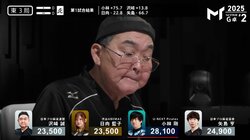 70歳の“マムシ”が怖い…！沢崎誠が微笑みのドラ暗カンに放送席絶叫「ひー！！」／麻雀・Mトーナメント