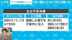 1000万円を費やした夫婦も 「不妊治療」の保険適用範囲が拡大、一方で周囲の理解や環境づくりには課題