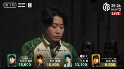 どこまで育つ！？逆転を期す親番での“超進化”にファン驚愕 ダマテン親跳満1万8000点の直撃に「心臓止まる」／麻雀・Mリーグ