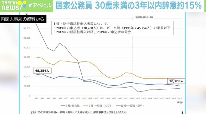 労働環境の改善業務はどこへ？ 人事院「上級広報戦略官」ポスト新設も冷ややかな目 1枚目