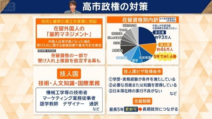 「技人国」とは