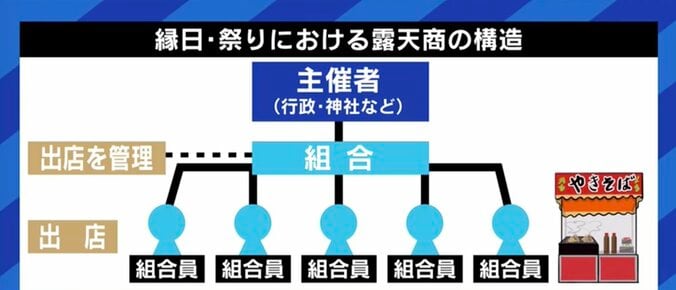 「祭りの“エキストラ”というプライドがあるから辞めたくない」コロナ禍に苦しむ39歳の「露天商」 10枚目