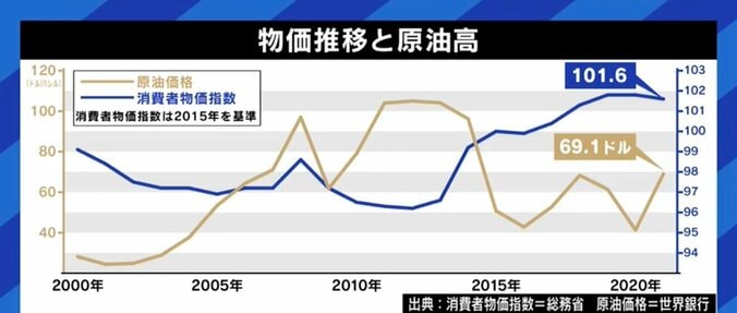 「円安という“麻薬依存”、今こそ抜け出すチャンス」「国民は“瀬戸際にいる”との意識を」野口悠紀雄氏が語る日本経済への危機感 8枚目