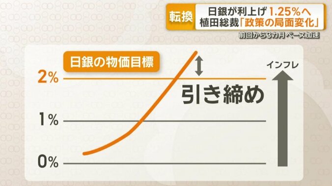 日銀は物価上昇率「2％程度」を政策の目標に