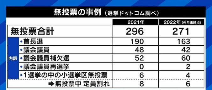 町議に立候補ゼロ、地方議員は仕事が多すぎる？ 「求める役割を減らさないと兼業はできない」 “なり手不足”が問題に 2枚目