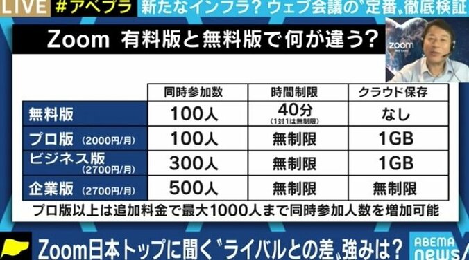 Zoom日本法人トップを直撃 天安門関連の会議遮断の真相、そして年内には「Zoom Phone」投入目指す 5枚目