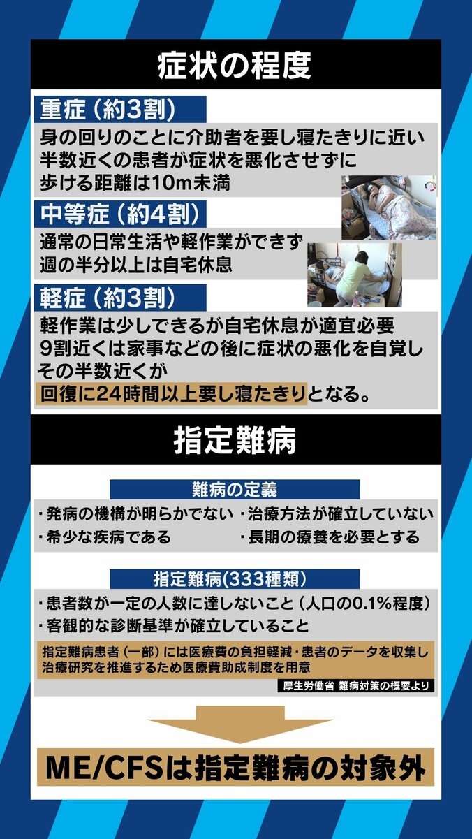 寝たきりで“怠け”の誤解も…叶うなら、孫と手を繋いで歩いてみたい 「筋痛性脳脊髄炎」の苦しみ 7枚目