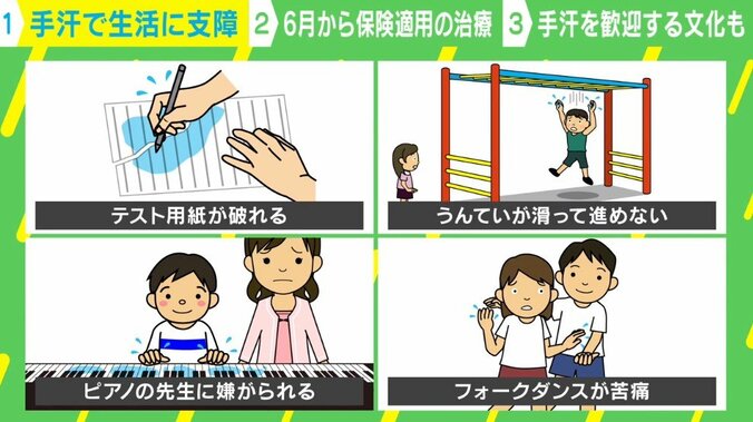 深刻な“手汗”で生活に支障 「電子機器壊しかねない」理解されづらい悩みに保険適用の治療薬も 1枚目