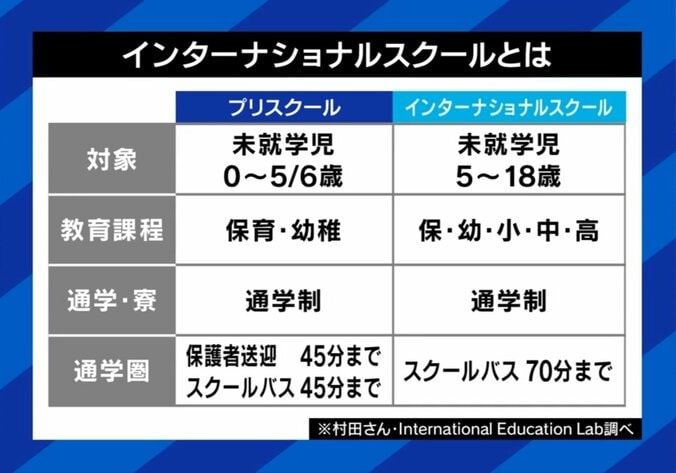 インターナショナルスクールとは