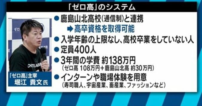 「中等、高等教育の改革は待ったなし」堀江貴文氏が設立した『ゼロ高等学院』が目指す教育とは？責任者と顧問に聞く 2枚目